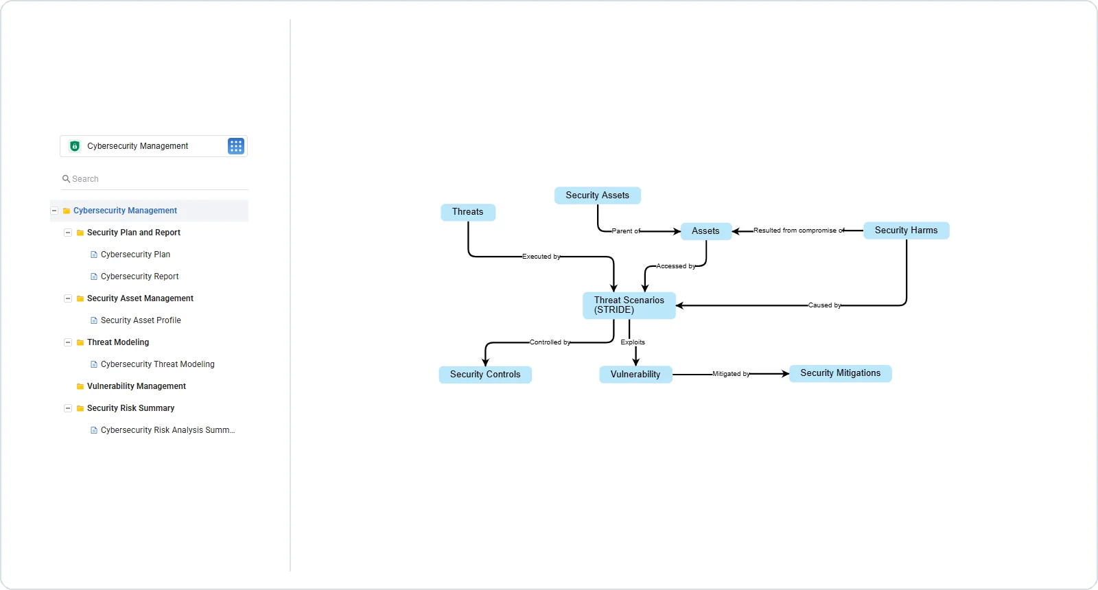 QMSpace Cybersecurity module showing connected threats, assets, vulnerabilities, controls, mitigations, and security harms